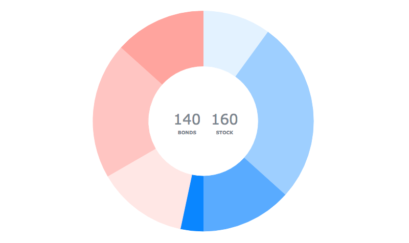 AnyChart|選擇正確的數據可視化圖表類型（二）：數據組成