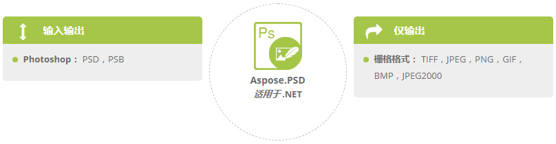 Aspose系列文檔管理API究竟能處理哪些文件格式？一張表帶你了解它