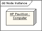 UML軟件開發(fā)與建模工具Enterprise Architect教程 ：UML 2教程-部署圖