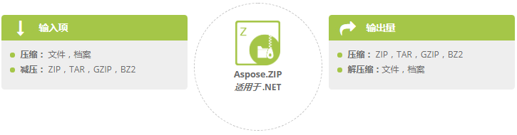 Aspose系列文檔管理API究竟能處理哪些文件格式？一張表帶你了解它