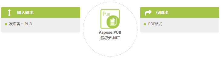 Aspose系列文檔管理API究竟能處理哪些文件格式？一張表帶你了解它