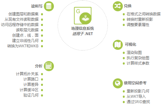 更易讀取地理空間數據！專門用于GIS數據處理控件Aspose.GIS迎來12月v19.12新版上線！
