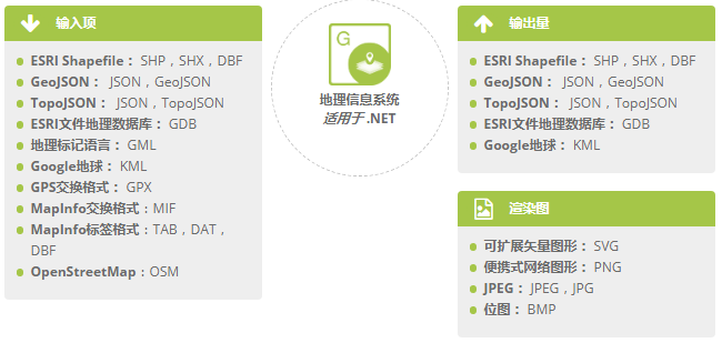 更易讀取地理空間數據！專門用于GIS數據處理控件Aspose.GIS迎來12月v19.12新版上線！