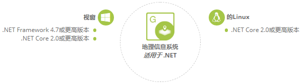 更易讀取地理空間數據！專門用于GIS數據處理控件Aspose.GIS迎來12月v19.12新版上線！