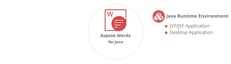 Aspose.Words for Java平臺獨立