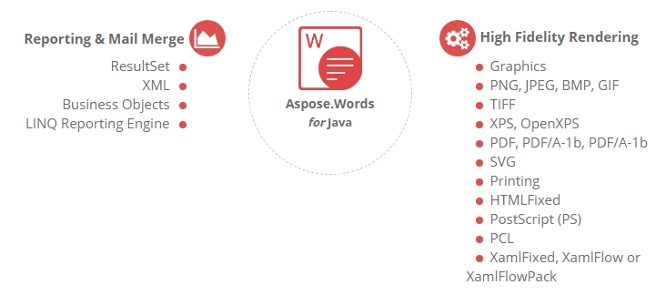 Aspose.Words for Java高級功能