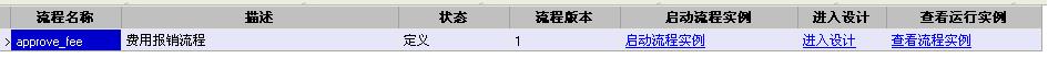 web工作流管理系統開發之四 自定義表單