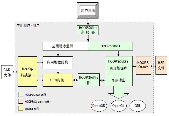 3D,3D可視化,三維模型可視化,3D模型,3D方案,可視化解決方案,CAD,CAM,CAE,AEC,HOOPS