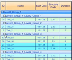甘特圖,甘特圖功能,甘特圖軟件,資源調度,業務邏輯,Gantt