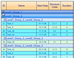 甘特圖,甘特圖功能,甘特圖軟件,資源調度,業務邏輯,Gantt