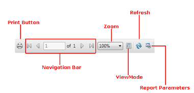 WPF,Silverlight,圖表,報表,studio essential,Word