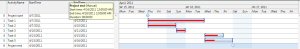 WPF,scheduling,DataGrid,日歷,甘特圖,TreeGrid,日程管理